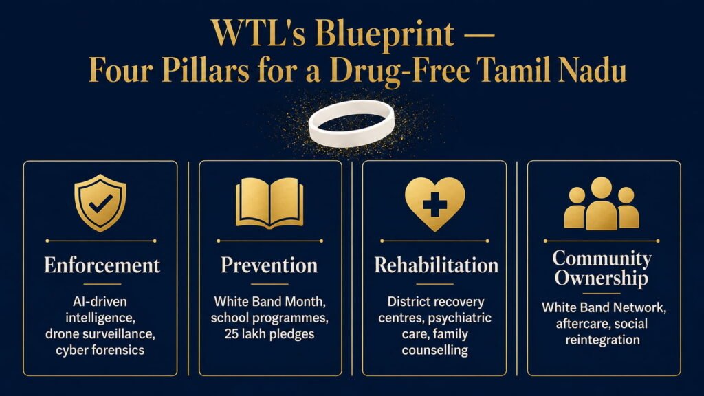 WTL Drug Free Tamil Nadu four pillar framework enforcement prevention rehabilitation and community ownership policy paper 2026